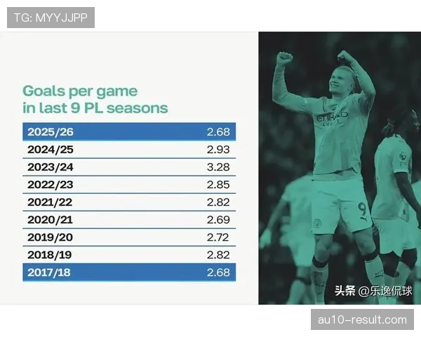 数据揭示英超角球内旋比例升至60%，定位球战术趋向复古